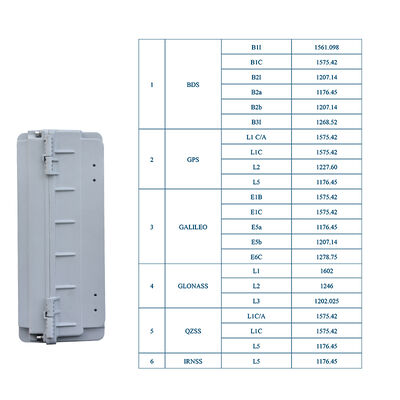 購入 LDK-AY-13 マルチコンステレーションGNSS欺瞞ユニット ドローン スプーファー 空港 港 官公庁向け オンライン製造