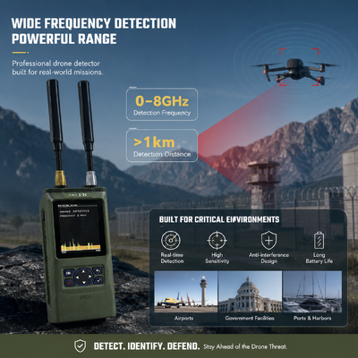購入 携帯型FPVドローン検出器 100MHz 8GHzをカバーし,OFDM HDビデオ検出,反ドローンシステムのためのダブルアンテナスキャン オンライン製造
